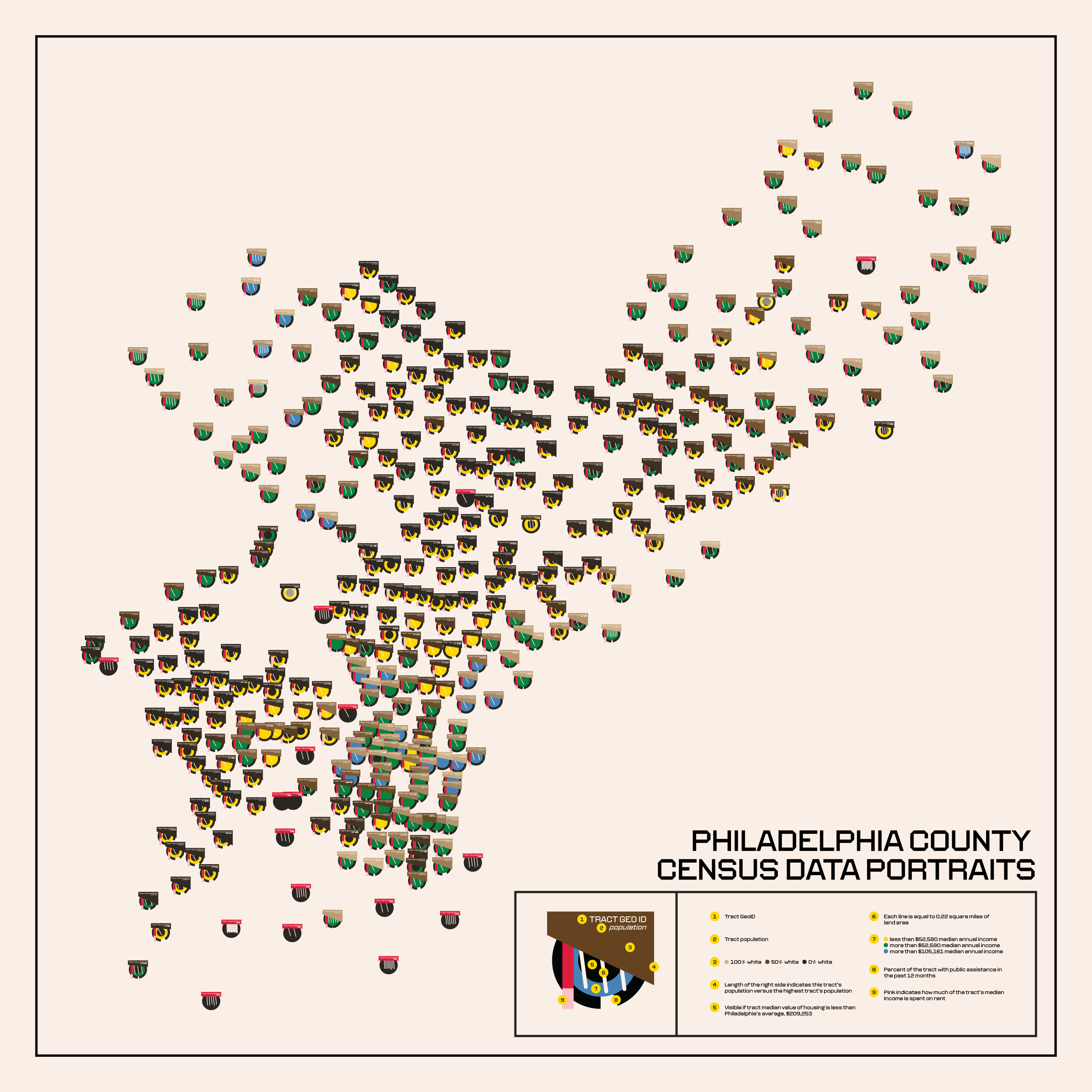 Full Visualization