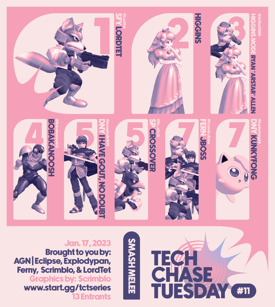 Melee Results